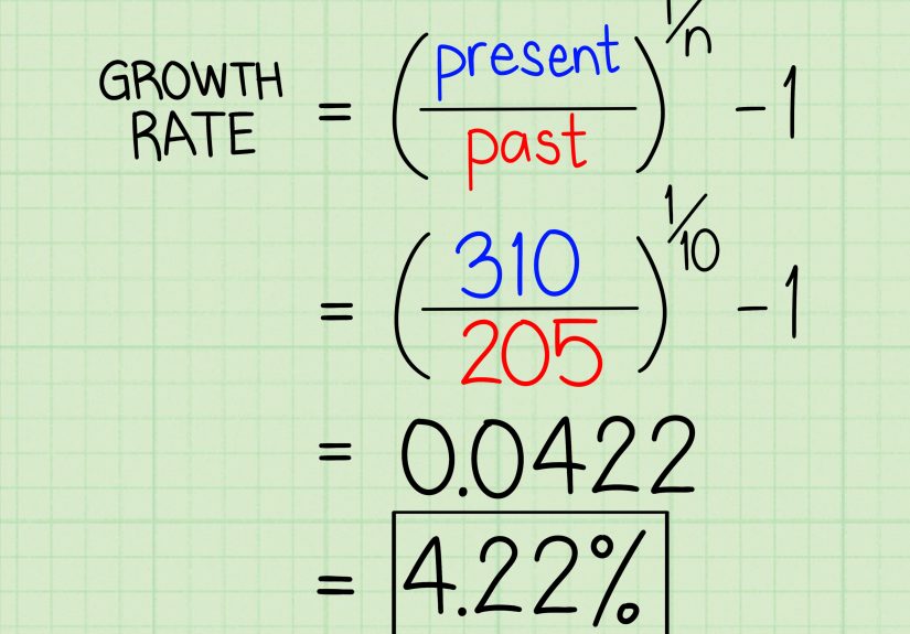 How to Calculate Growth Rate: 7 Steps