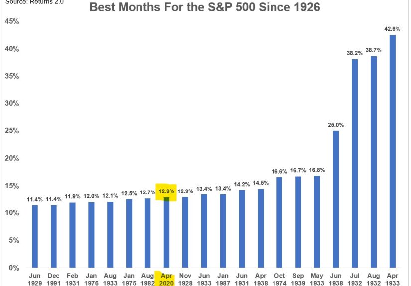 It’s Just Another Manic Market