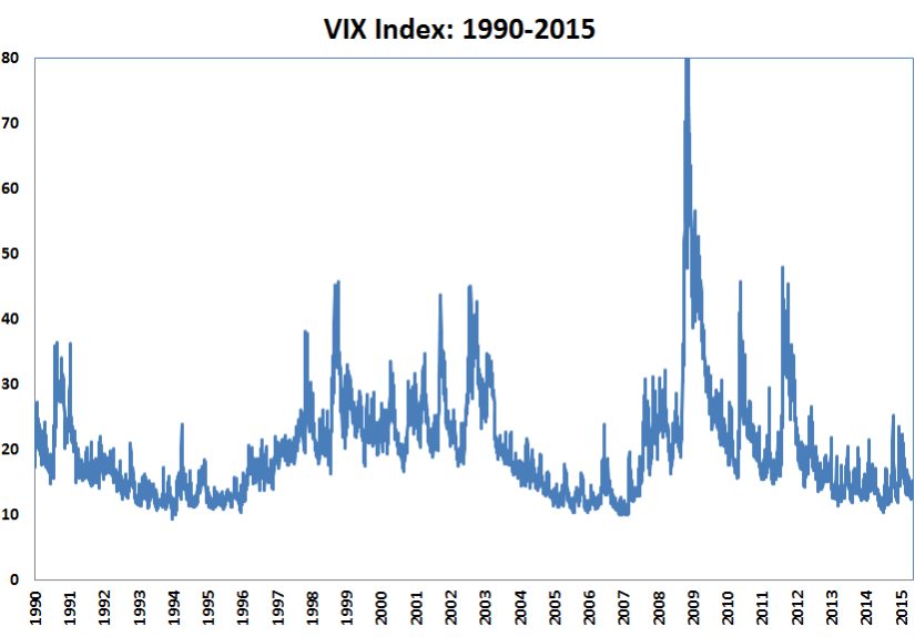 Should You Use Volatility to Make Asset Allocation Decisions?