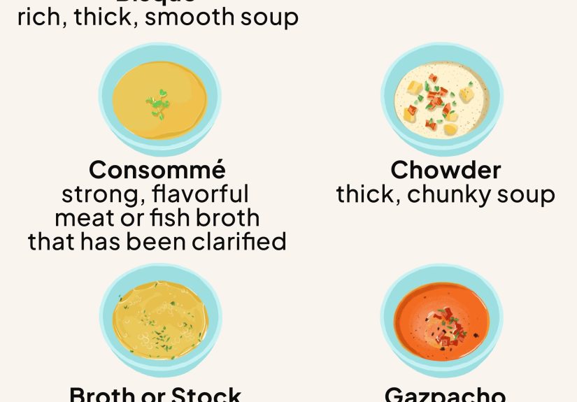 The Differences Between Bisque, Broth, Stock, and Other Soup Types