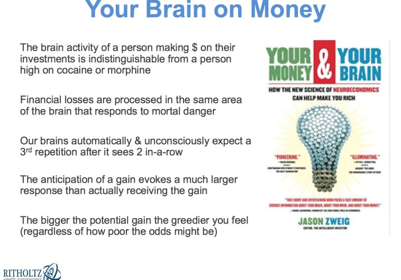Your Brain on $