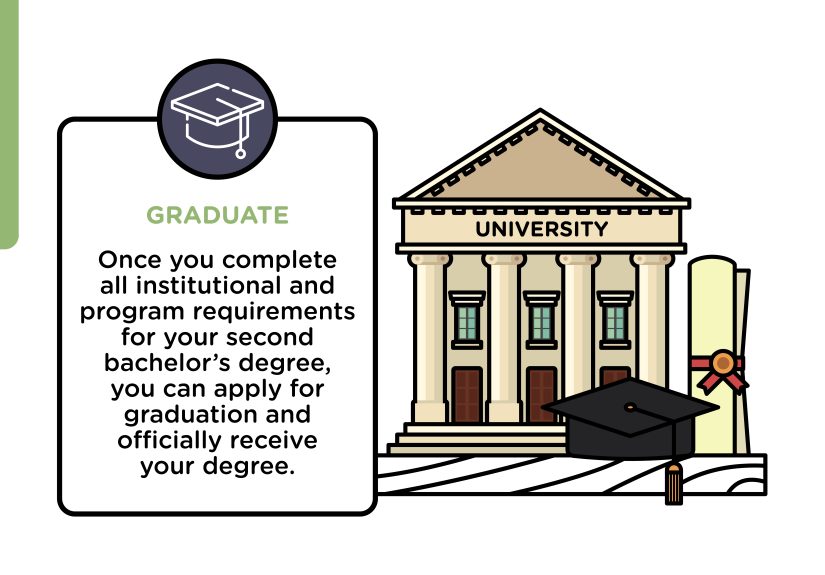 3 Ways to Get a Second Bachelor's Degree