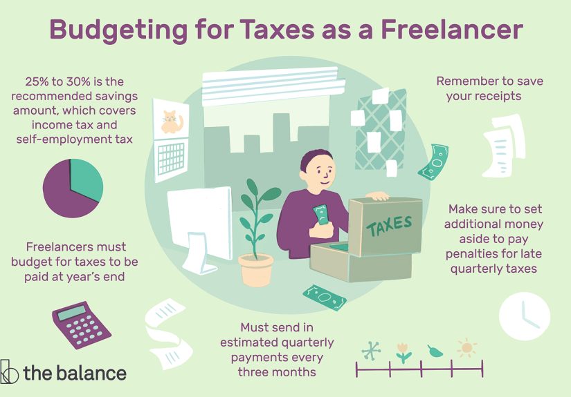 How To Budget for Taxes as a Freelancer