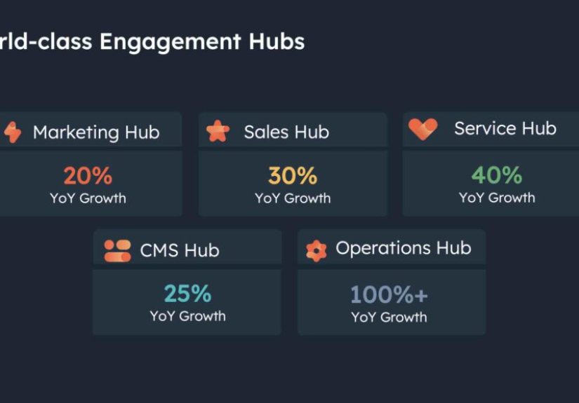 HubSpot Marketing vs. Klaviyo: Two Titans, Two Paths