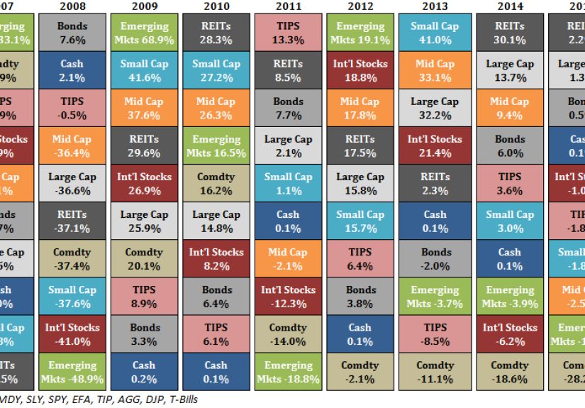 Updating My Favorite Performance Chart