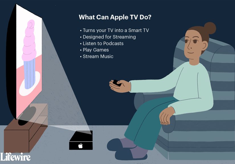 What Is Apple TV? How Does It Work?