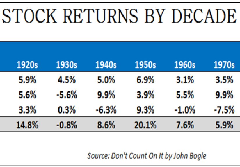Where is the Stock Market Heading?