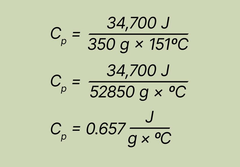 How to Calculate Specific Heat: 6 Steps