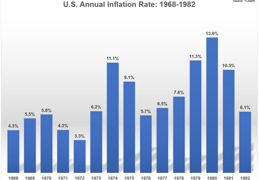 The Last Time the Fed Created a Recession