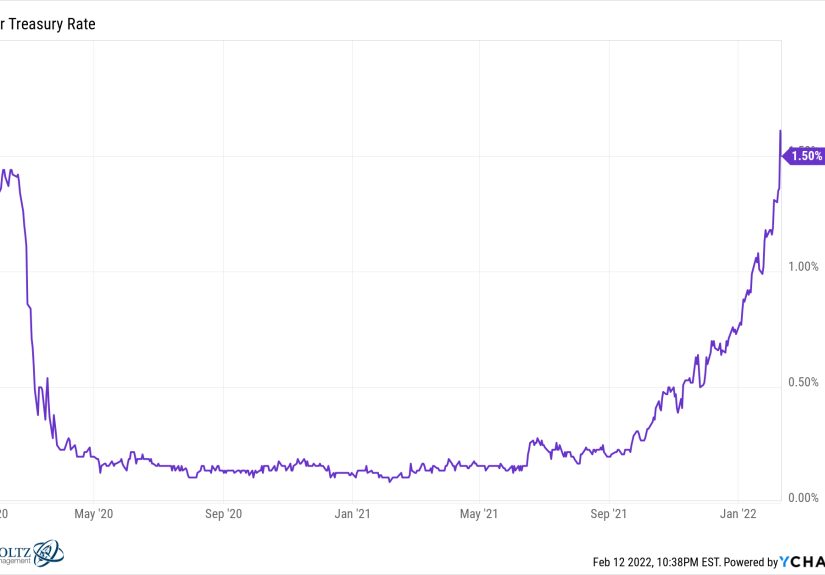 Why the Stock Market Doesn't Like High Inflation